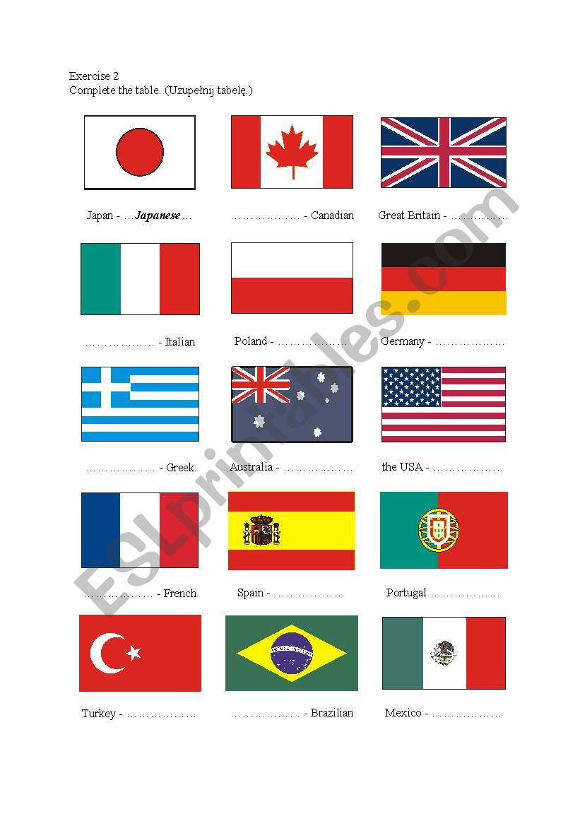 Countries and nationalities worksheet