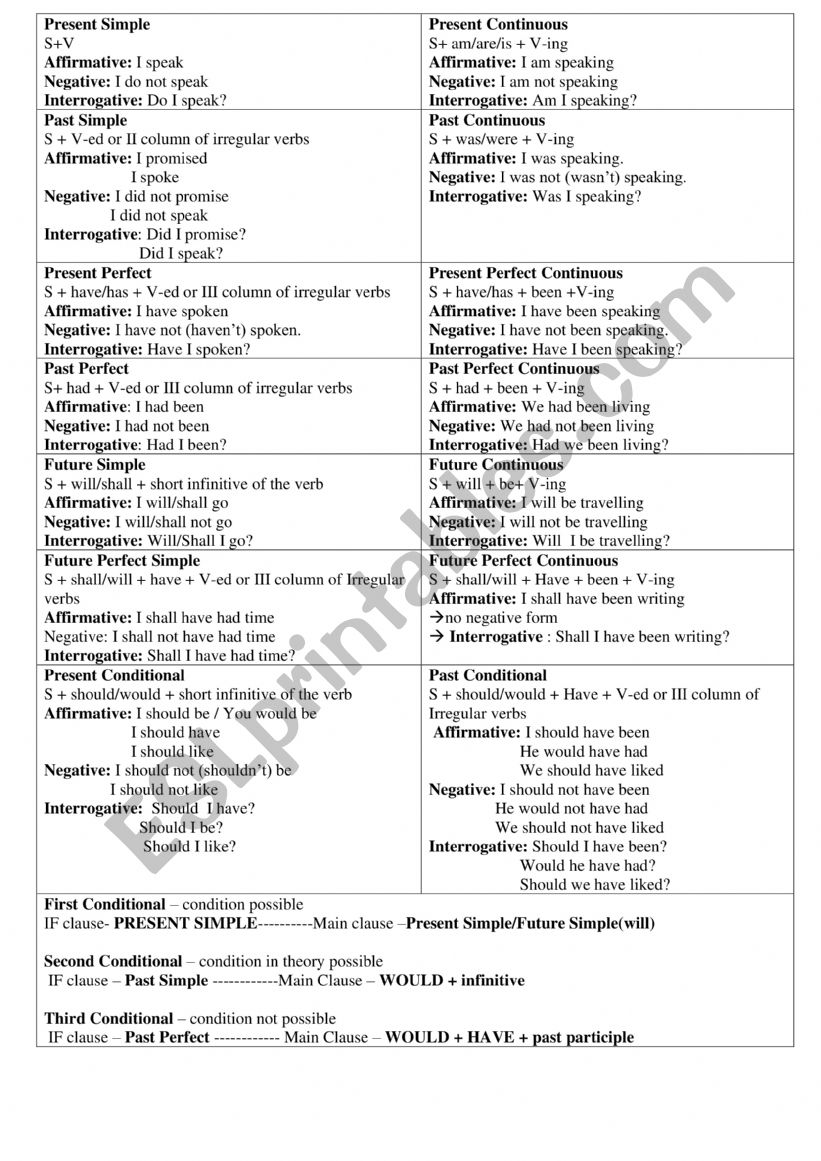 Tenses summary worksheet