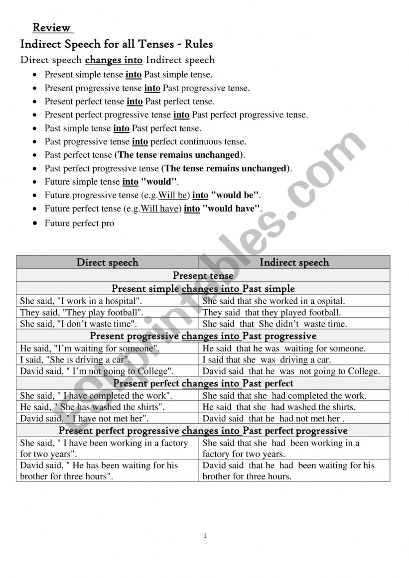 Reported Speech (Present Tense)