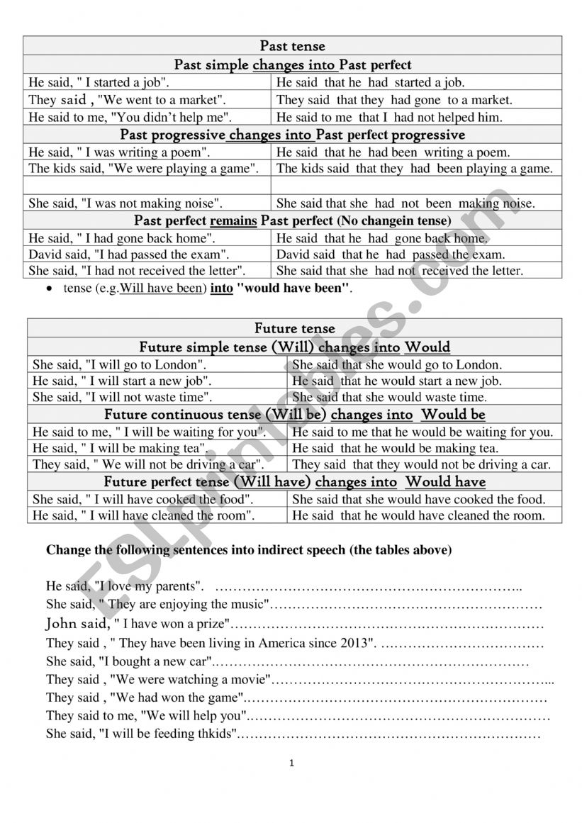 Reported Speech (Past and future Tenses)
