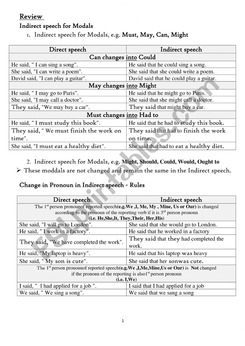 Reported Speech (Modals) worksheet