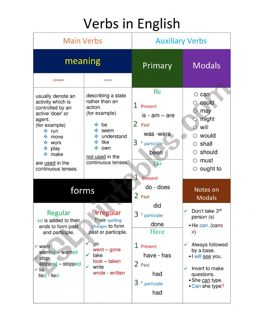 Verbs In English worksheet