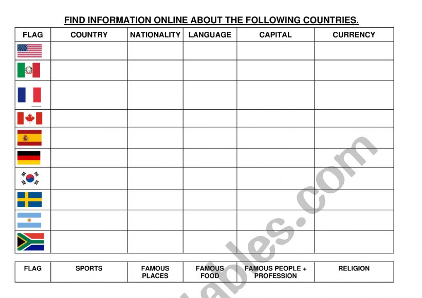 Countries research project worksheet
