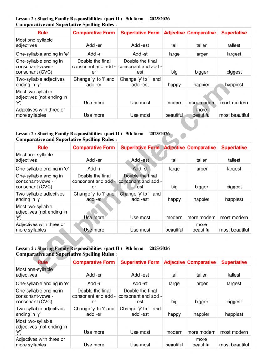 Lesson 2 Sharing Family Responsibilities ( 9th form  )  Grammar Focus 