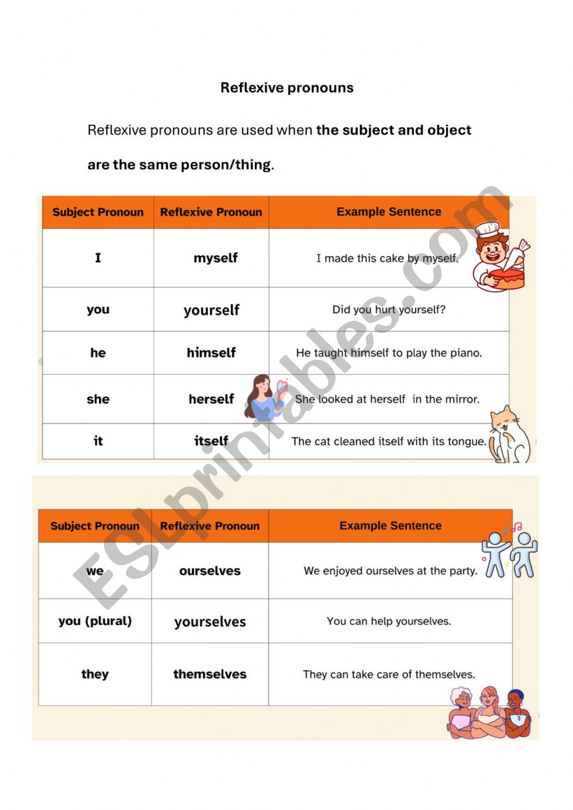 Reflexive pronouns worksheet