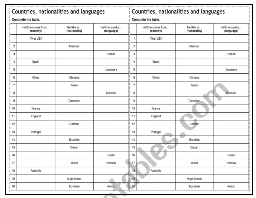 english speaking countries where we are from?