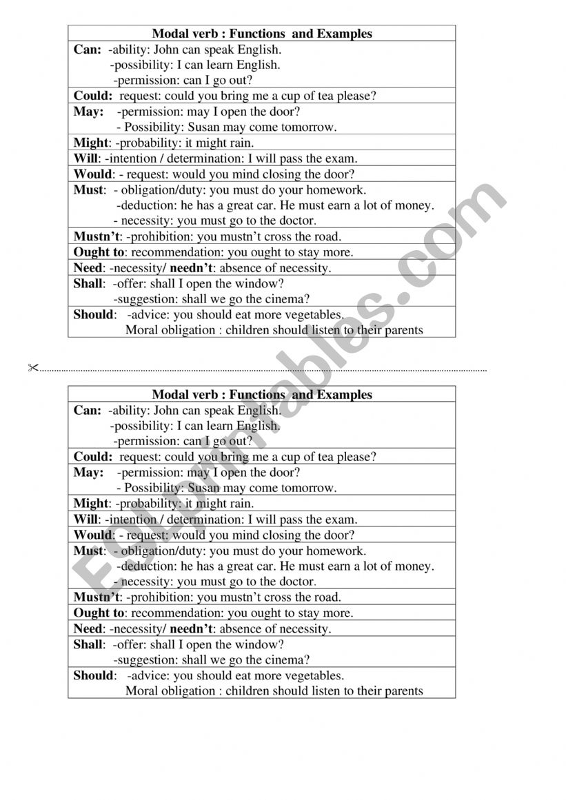 Modal verb : Functions  and Examples