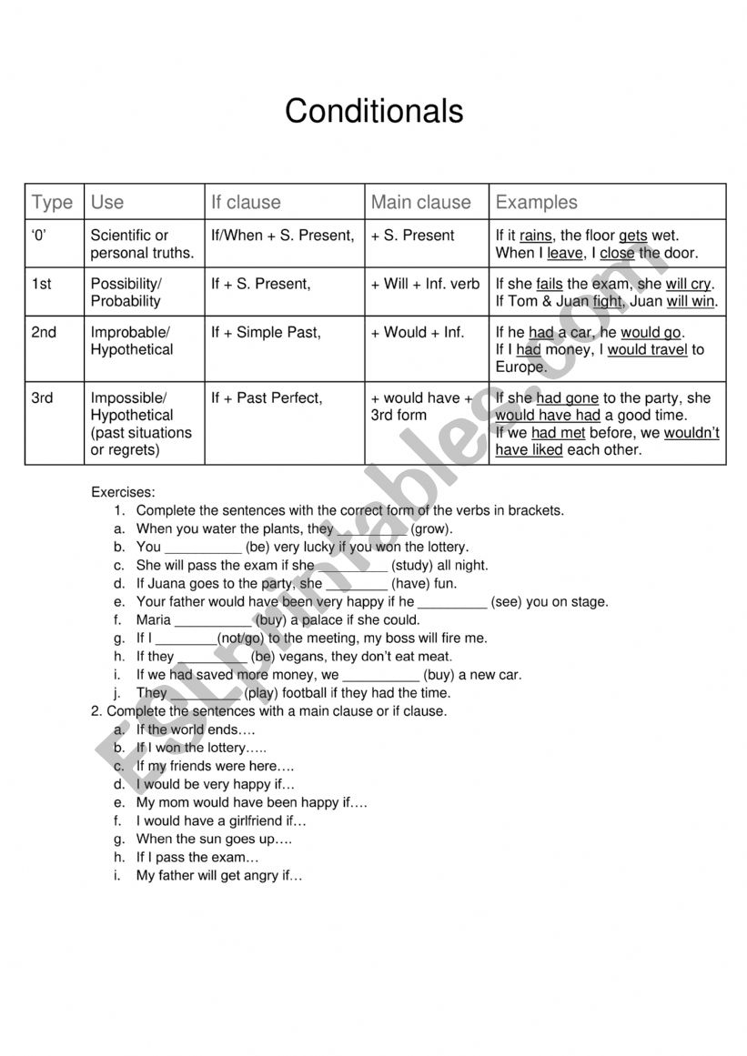 0, 1, 2, and 3 conditionals worksheet