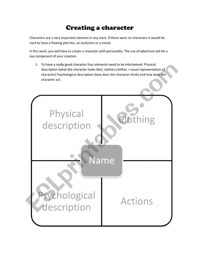 Creating a Character Brainstorm/graphic organiser 