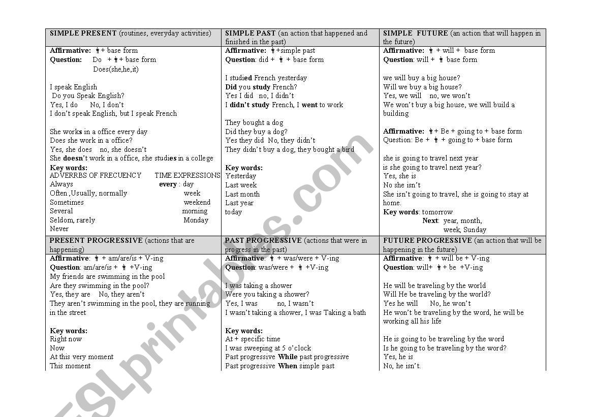 chart of tenses  worksheet