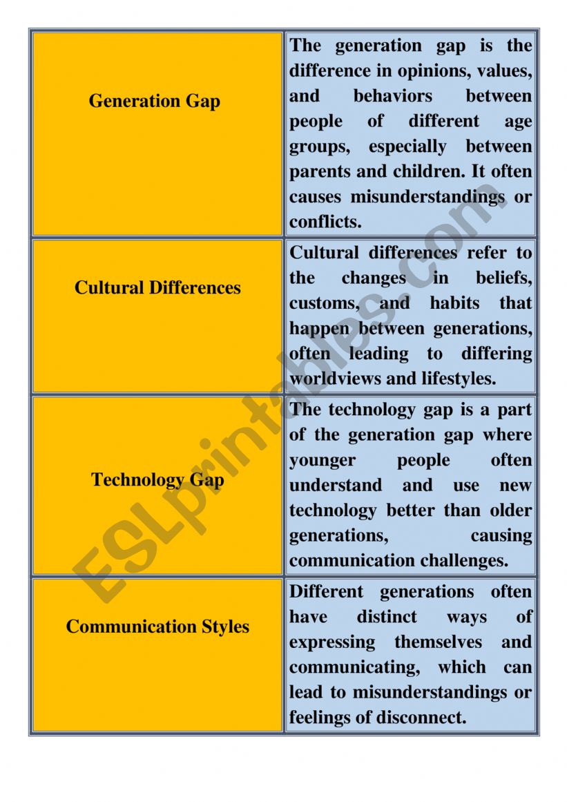 Generation gap vocabulary flashcards