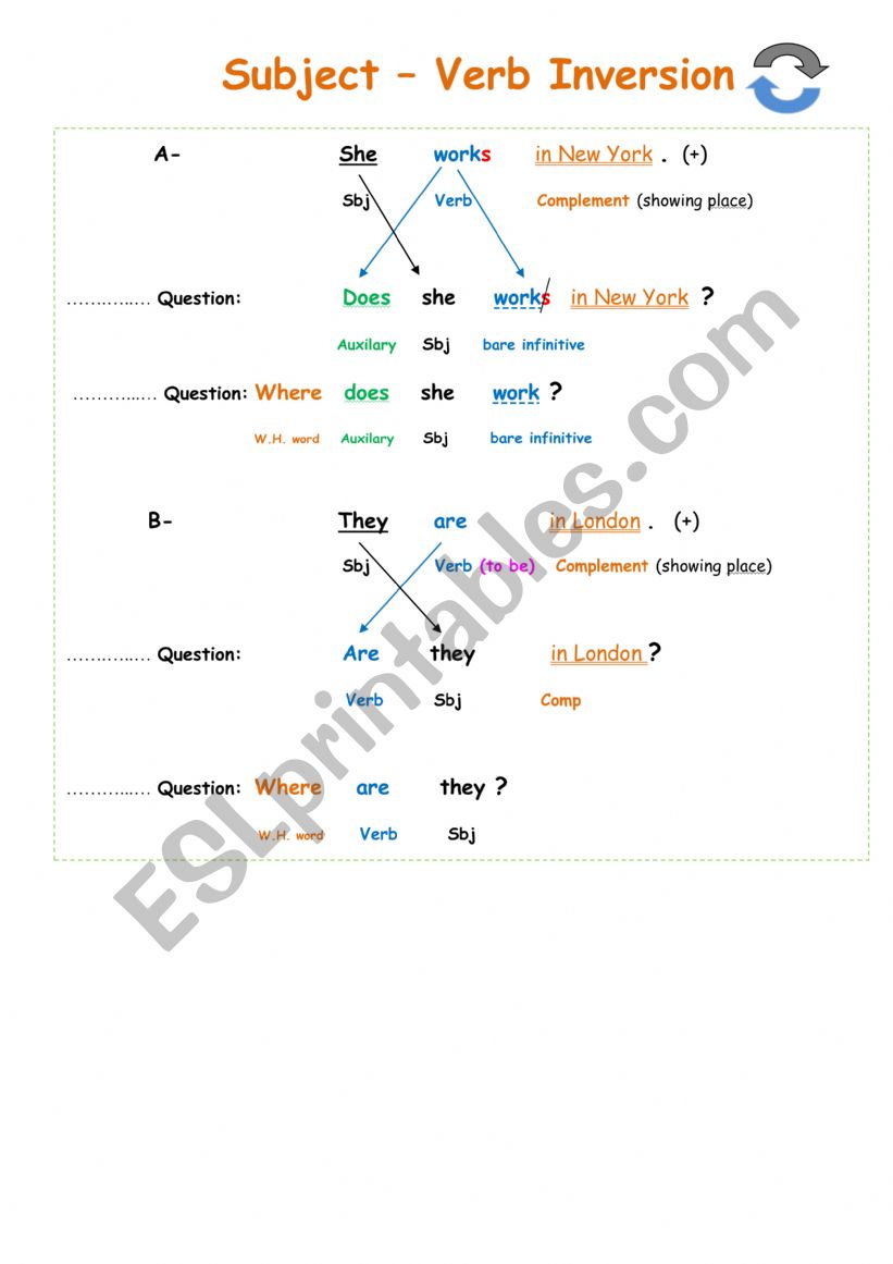 subject verb inversion  worksheet
