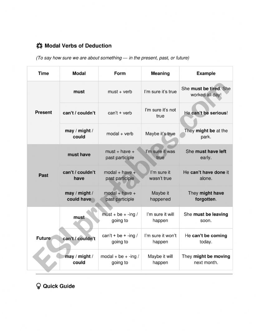 MODALS OF DEDUCTION (PAST, PRESENT, FUTURE)