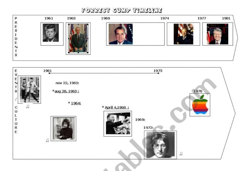 Forrest Gump Timeline worksheet
