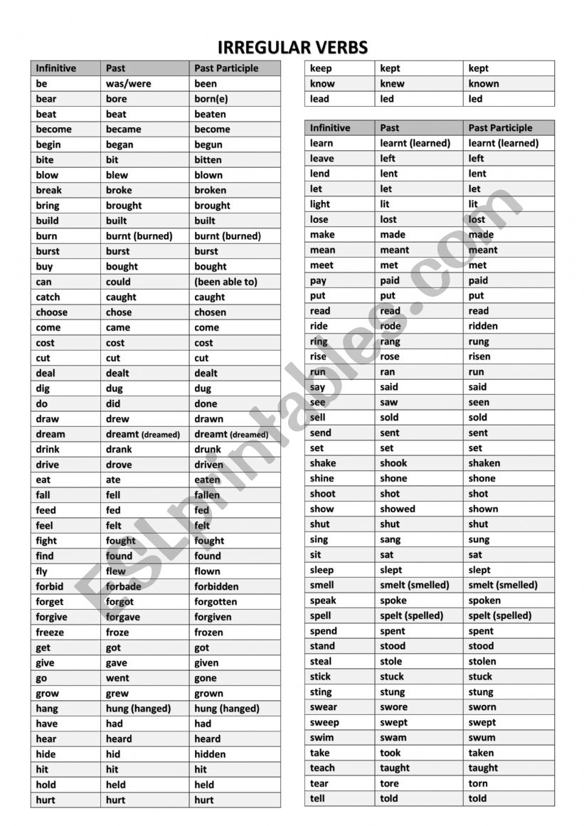 Irregular Verbs worksheet