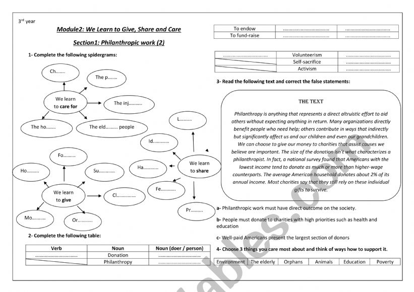 third Year Module 2 We learn to give care and share part 2