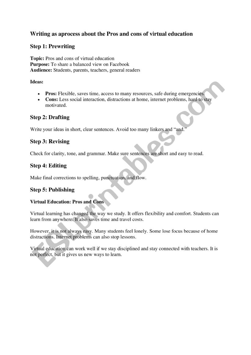 writing as a process about the pros and cons of virtual education - ESL ...