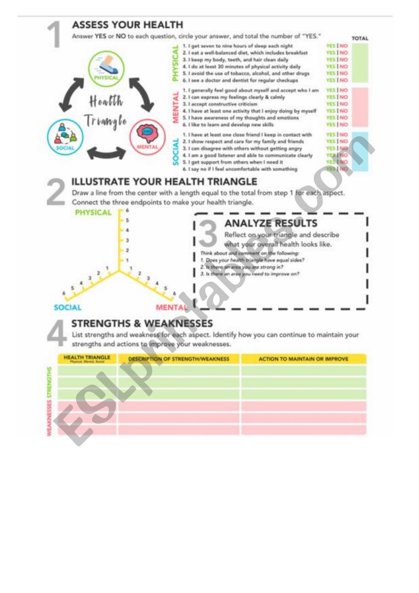 health triangle worksheet