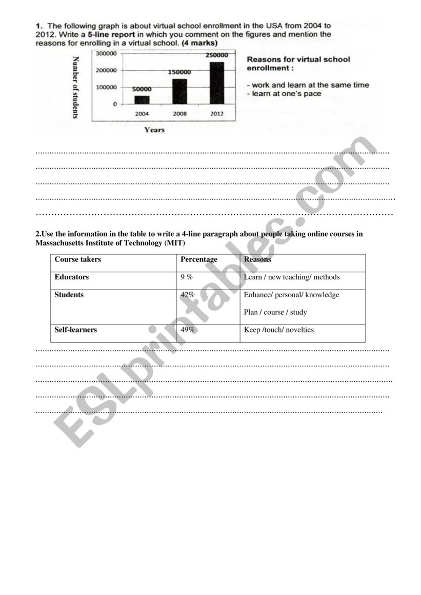 guided writing 4th form tunisia - ESL worksheet by Sarsar