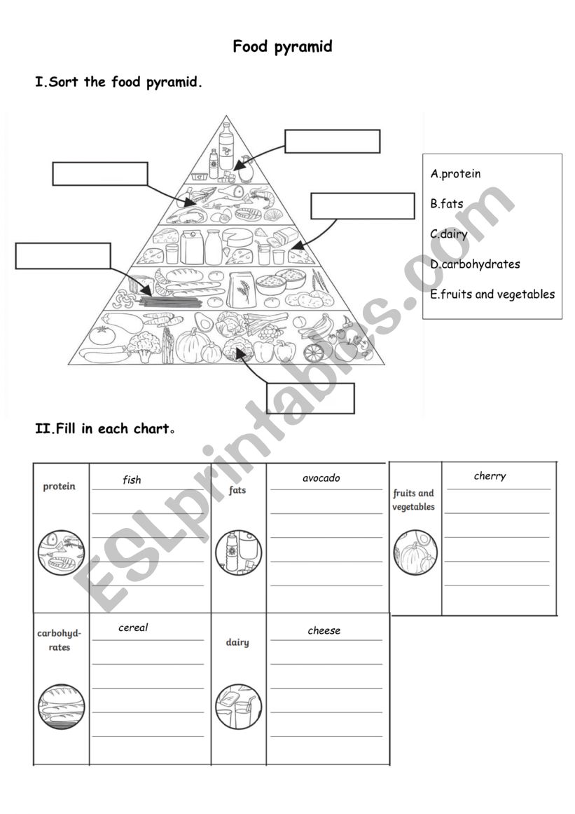 Food pyramid worksheet Food pyramid worksheet