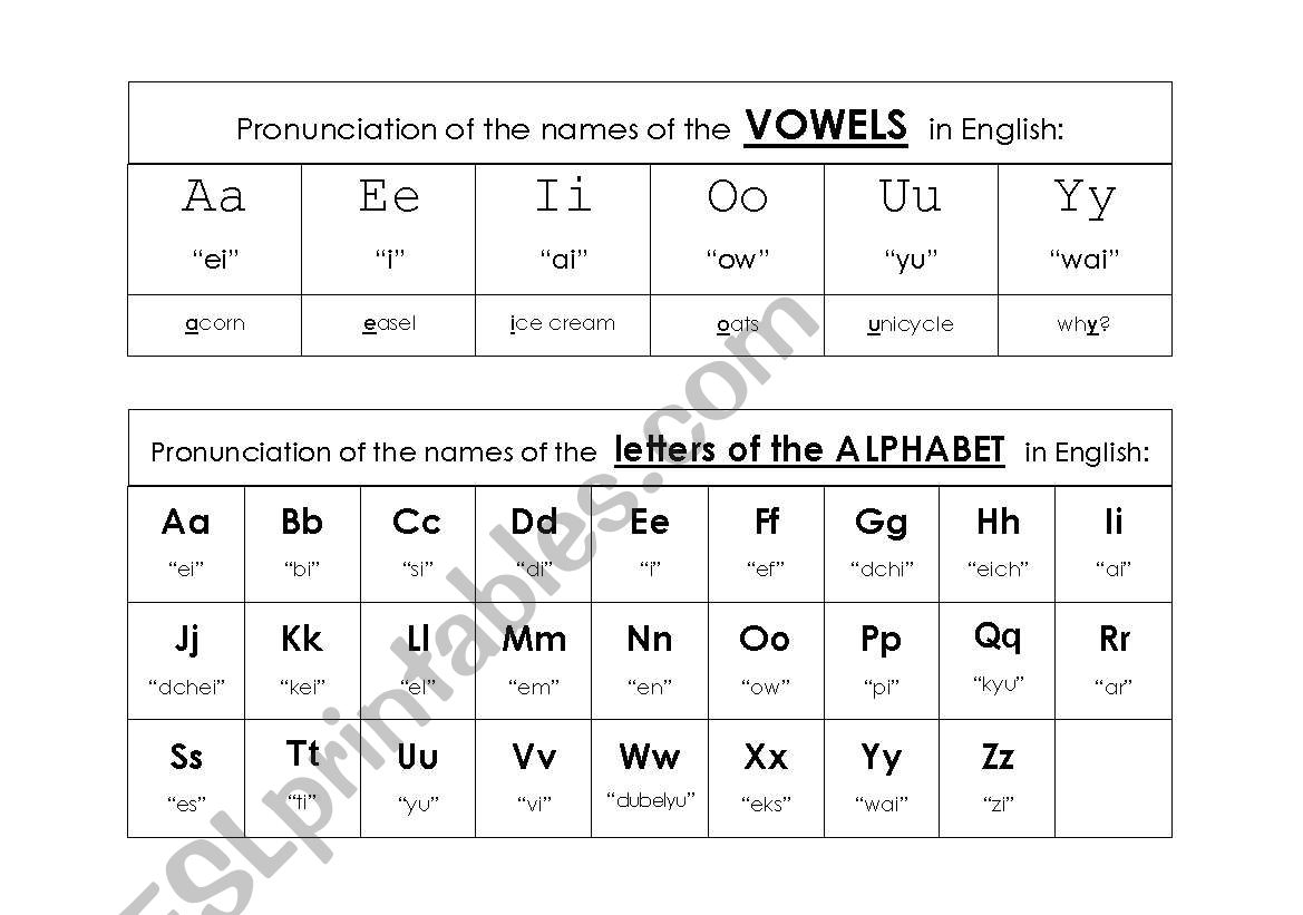 Pronunciation of Letter Names worksheet