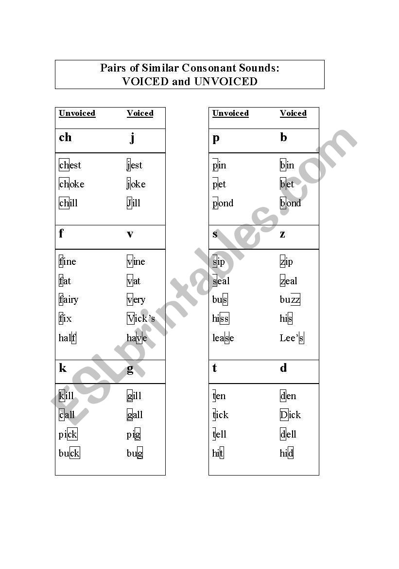 Pairs of Similar Sounding Consonants: VOICED and UNVOICED