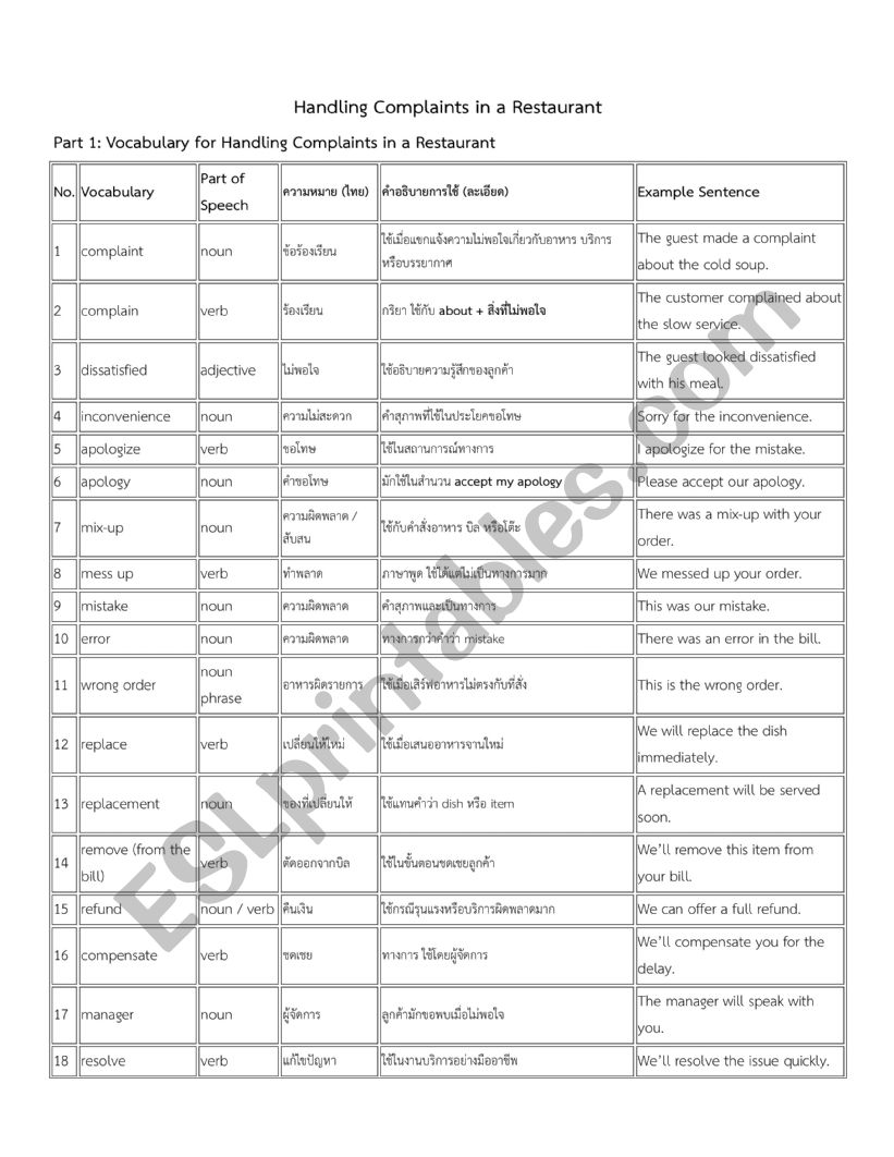 Handling Complaints in a Restaurant