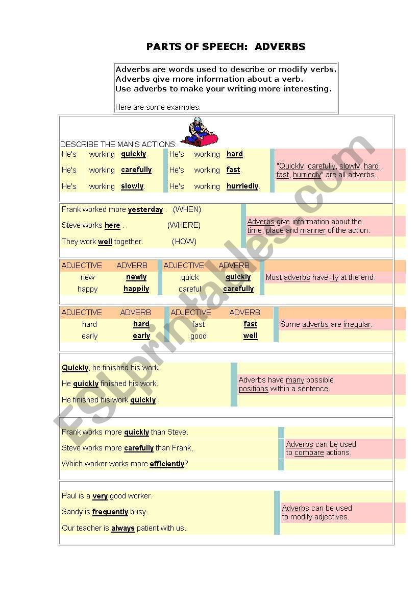 parts-of-speech-adverbs-esl-worksheet-by-lencaster