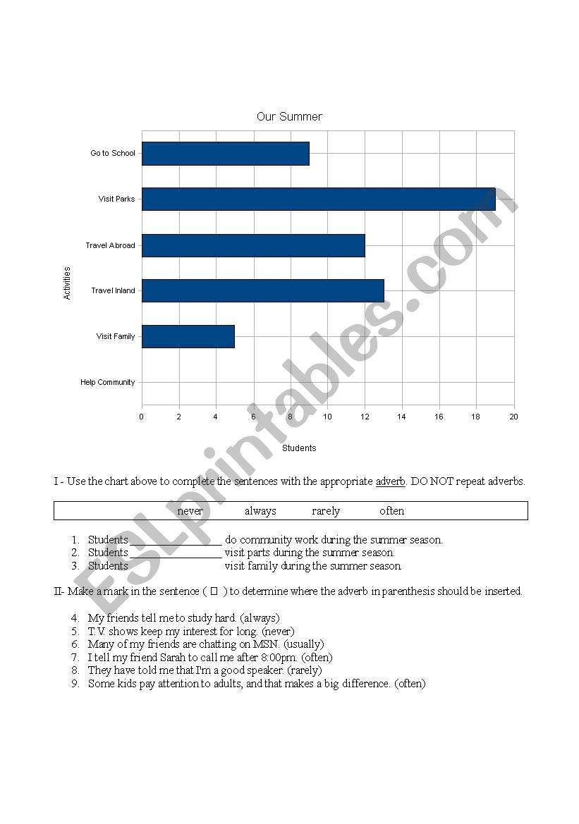 ELL - Frequency Adverbs Practice