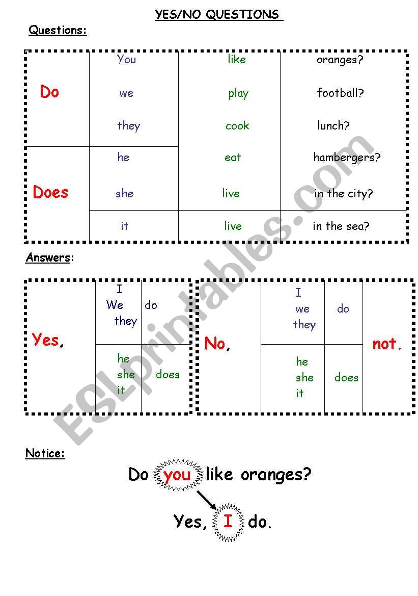 yes/no questions and answers  table
