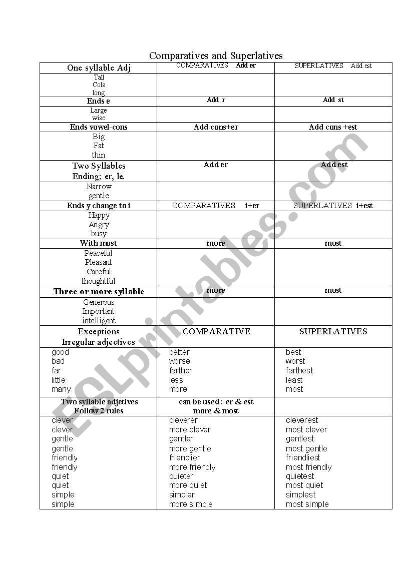 Comparatives and Superlatives practice