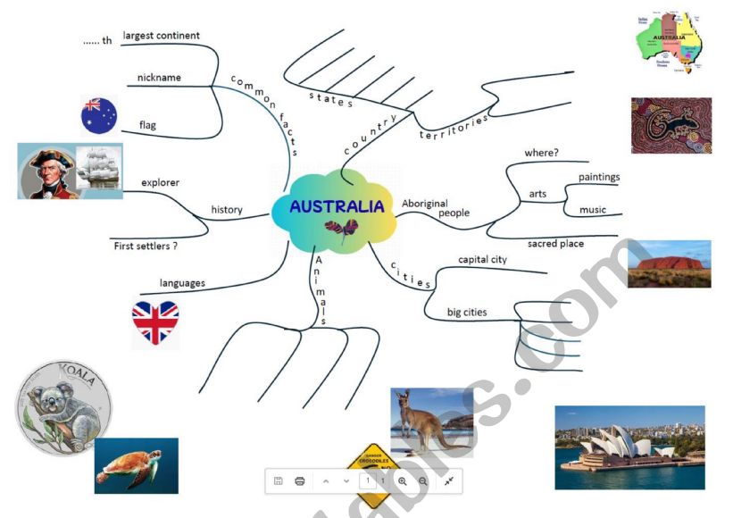 Australia mind map worksheet