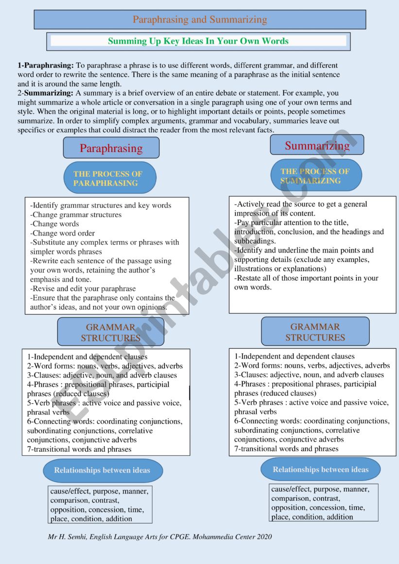 Writing Skills: Paraphrasing and Summarizing 