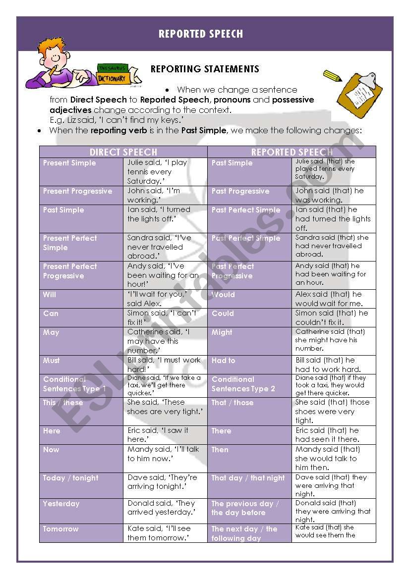 Reported Speech worksheet