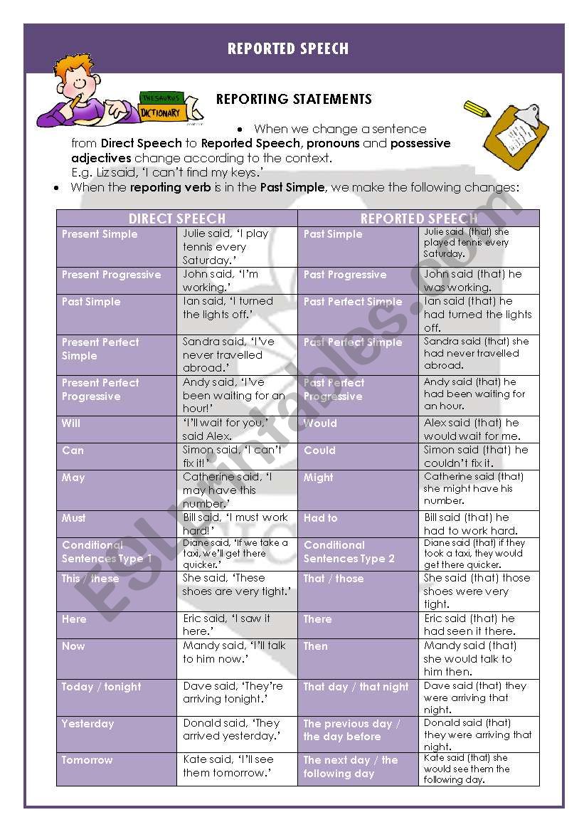 Reported Speech - Teachers notes