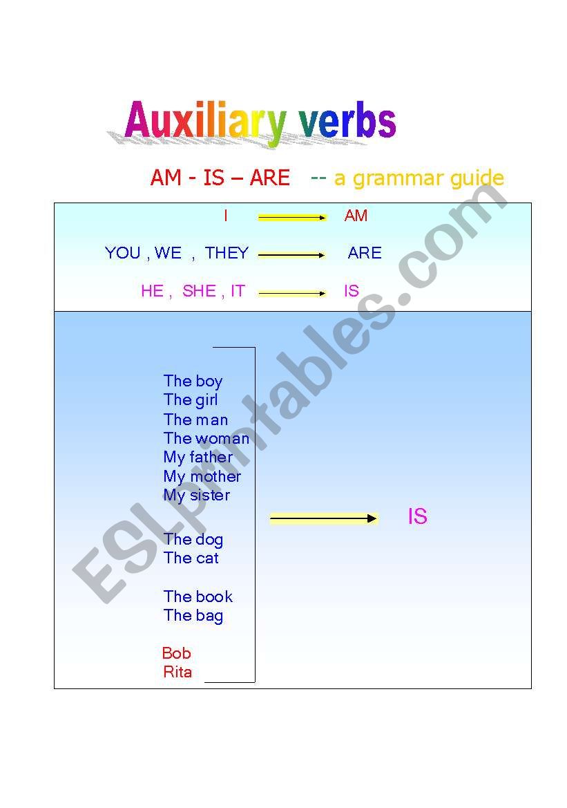 AM - IS  ARE   -- a grammar guide