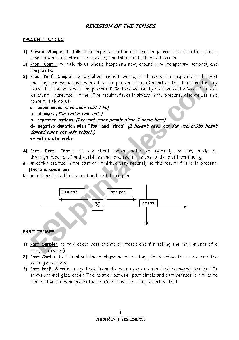 Revision of tenses worksheet