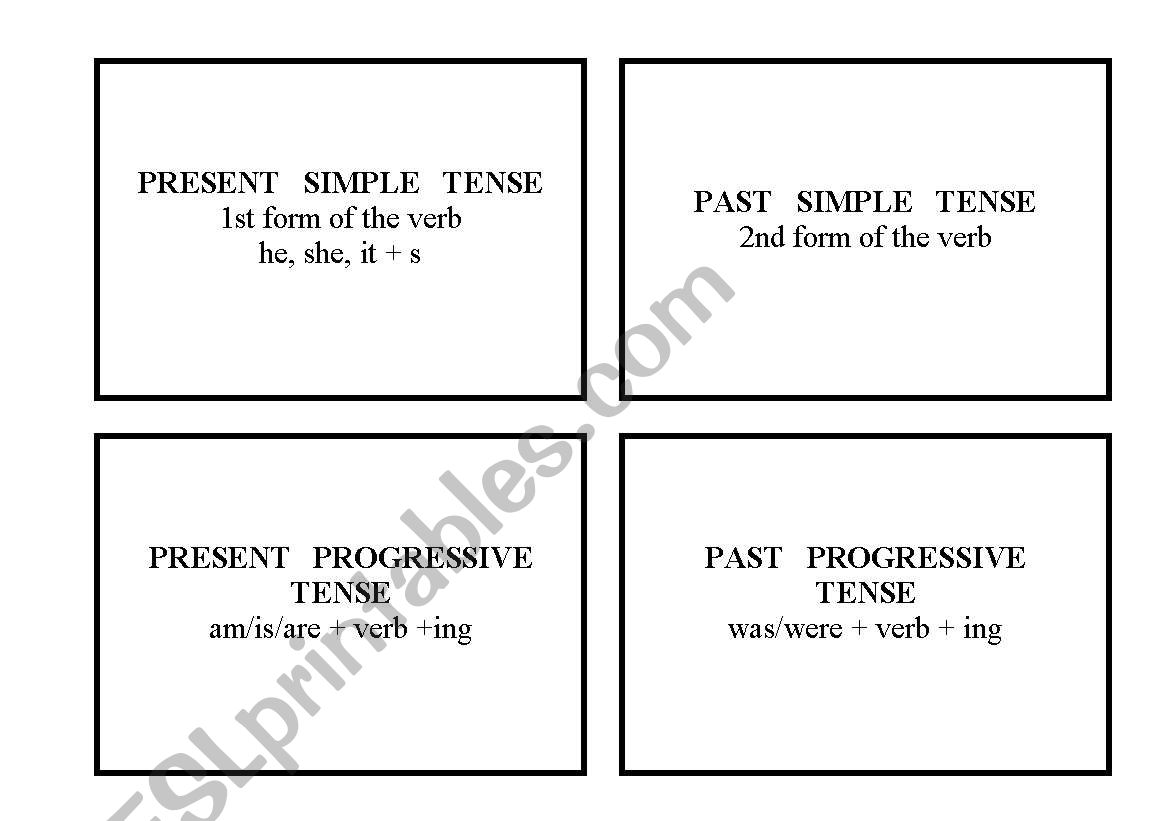 FLASHCARDS -The English tenses and their time indicators (signalwords)