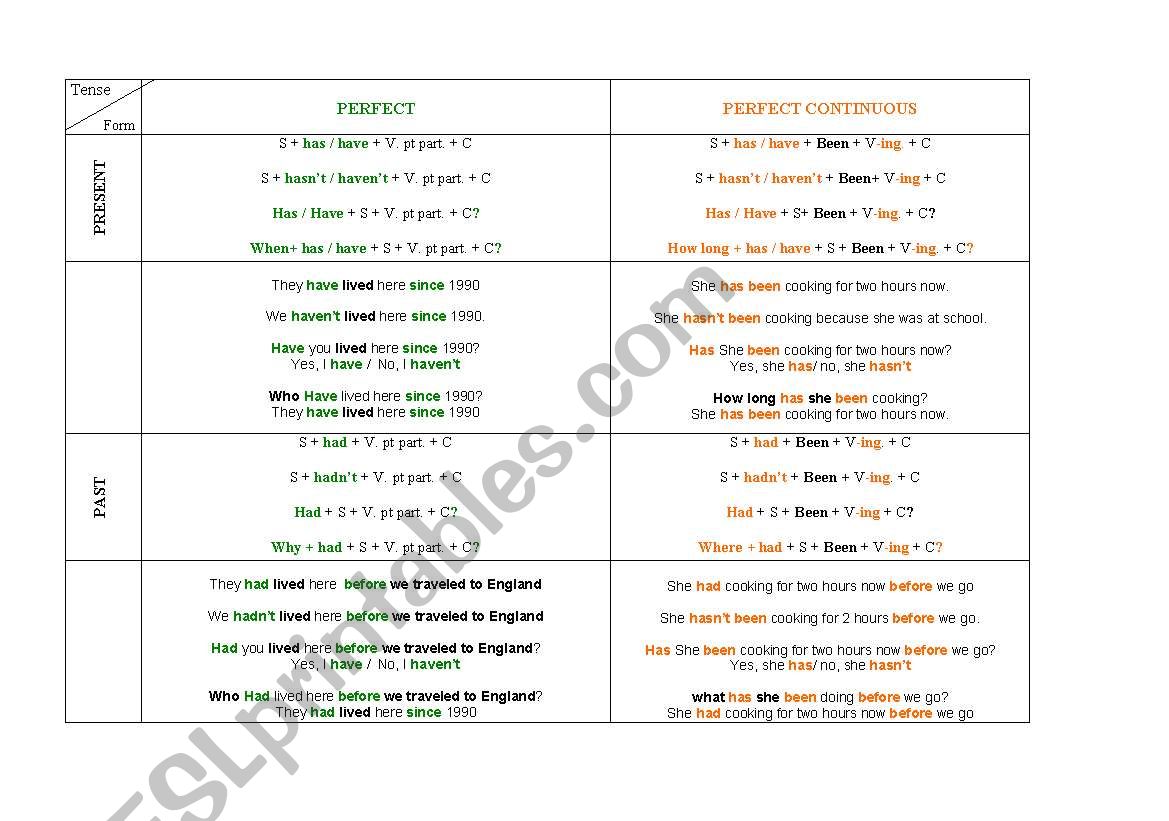 Present  perfect (simple vs continuous)