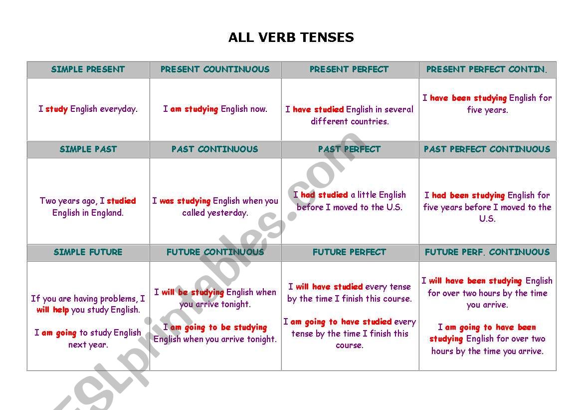 ALL VERB TENSES worksheet