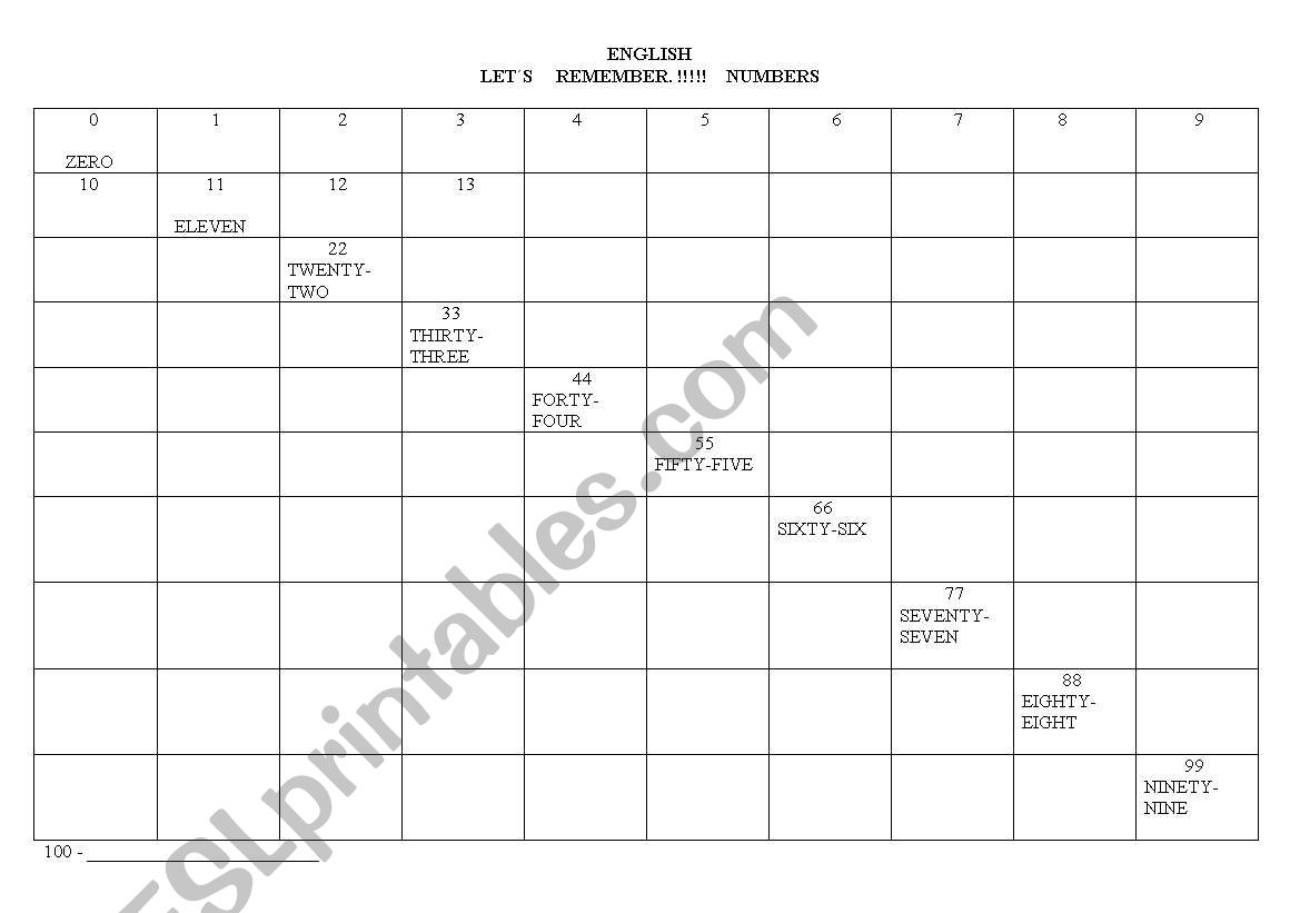 Numbers worksheet