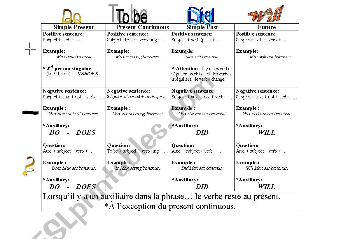 verb tense help sheet worksheet