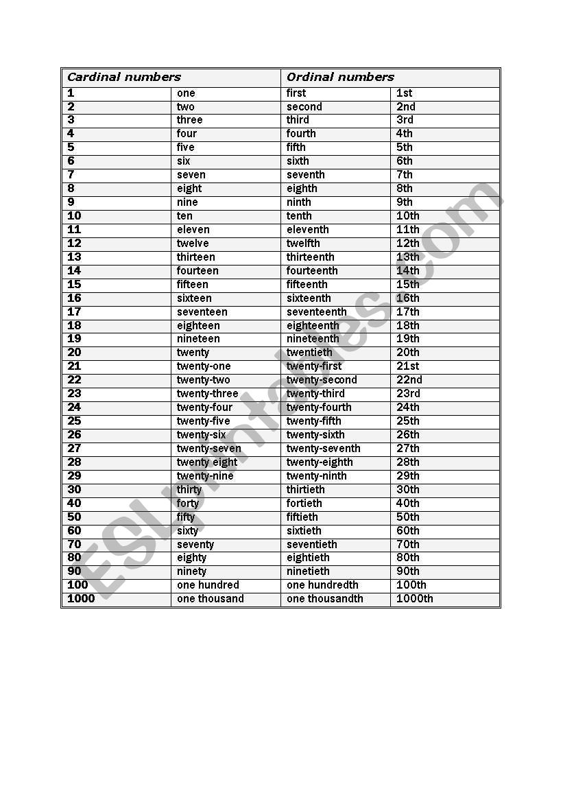 ORDINAL AND CARDINAL NUMBERS worksheet