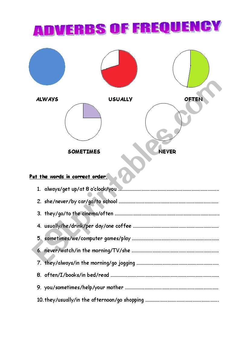 adverbs of frequency worksheet