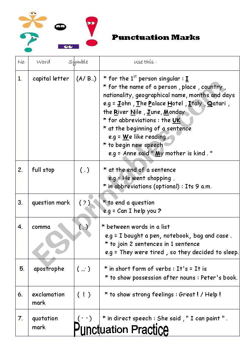 Puncatuation Worksheet worksheet