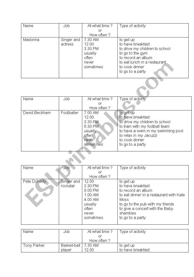 Daily routine celebrities, writing exercise