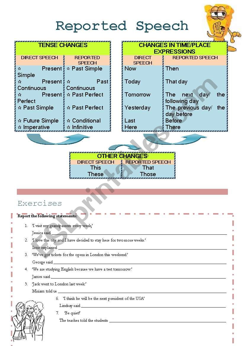 REPORTED SPEECH tense changes + exercises