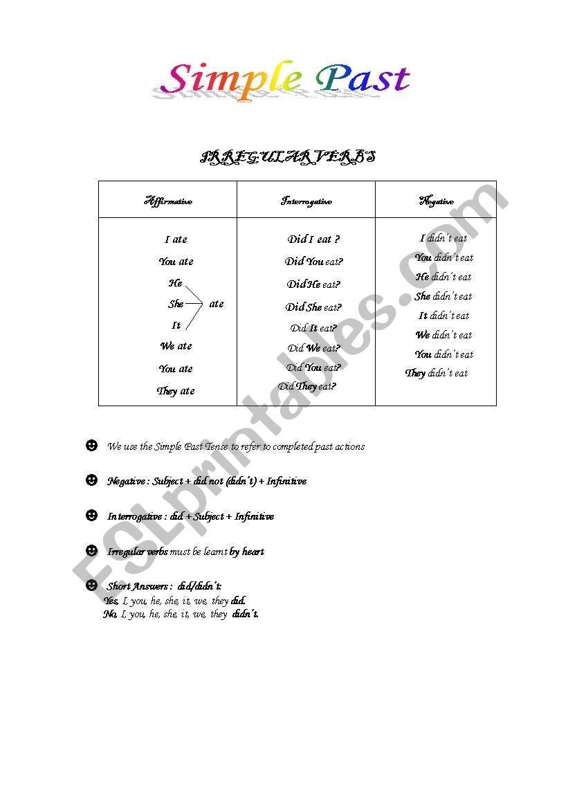 Past Simple Tense worksheet