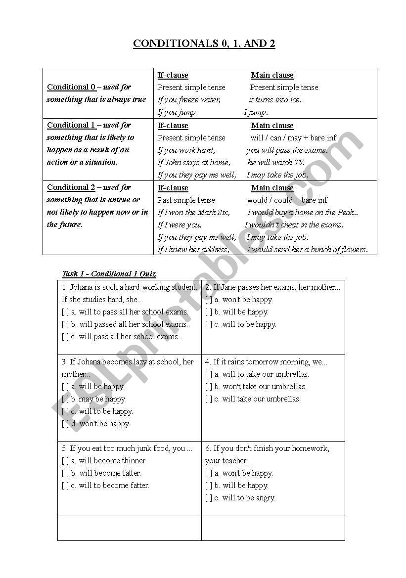 Conditionals 0, 1 and 2 worksheet
