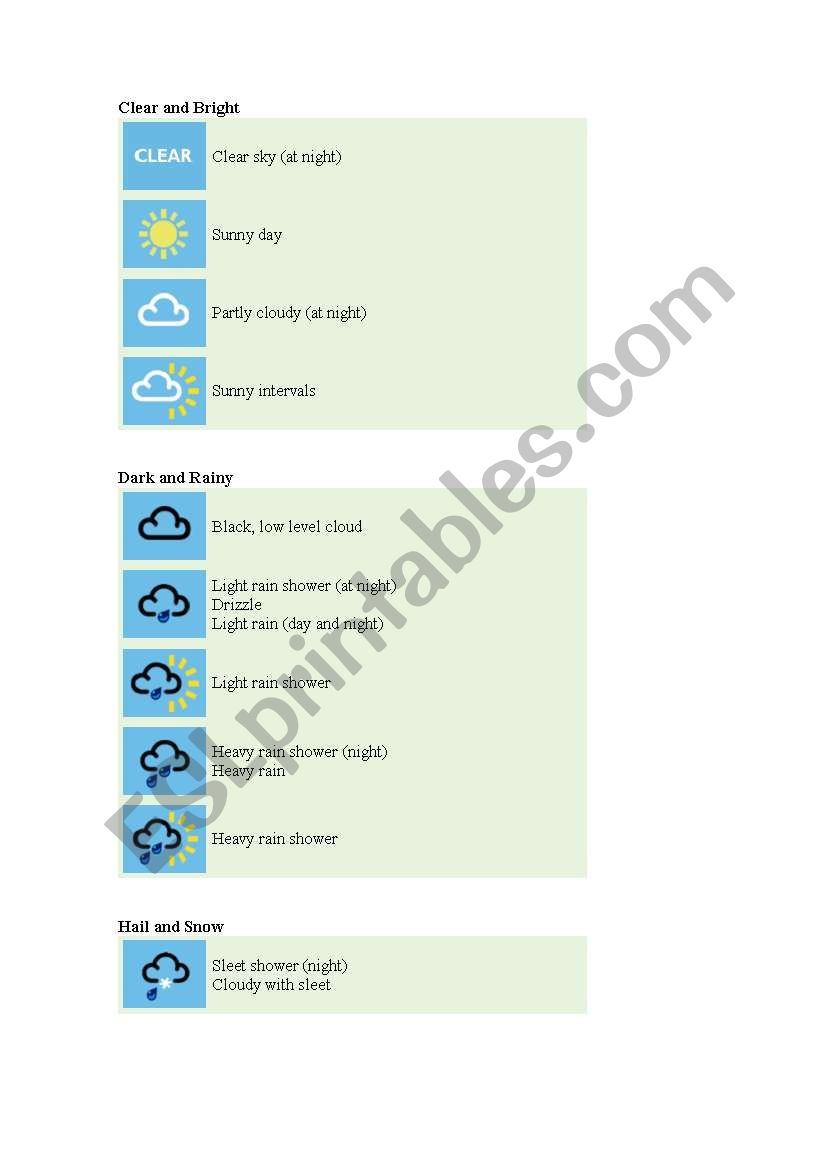 weather description worksheet